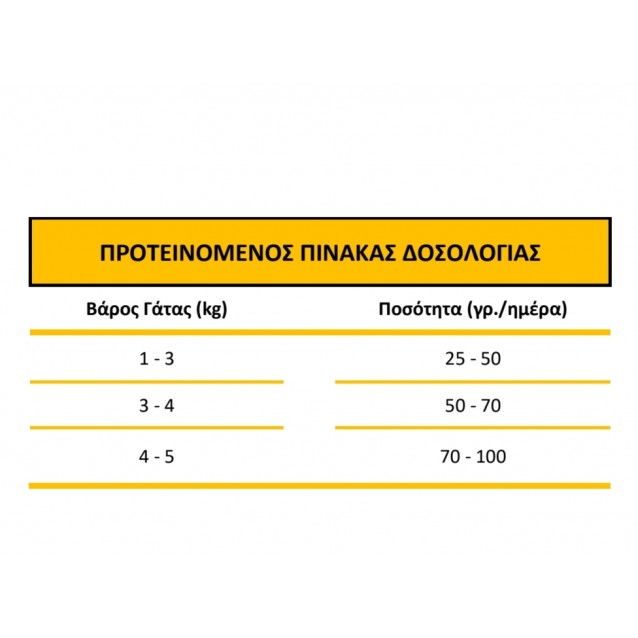 Dibaq Sense Cat Holistic Hypoallergenic Grain Free Hairball Control Turkey & Duck 1,5 kg