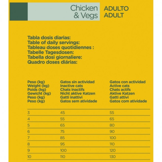 Natura Diet Cat Adult Chicken 1.5kg