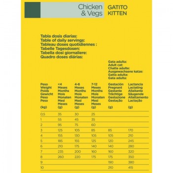 Natura Diet Cat Kitten Chicken 1.5kg
